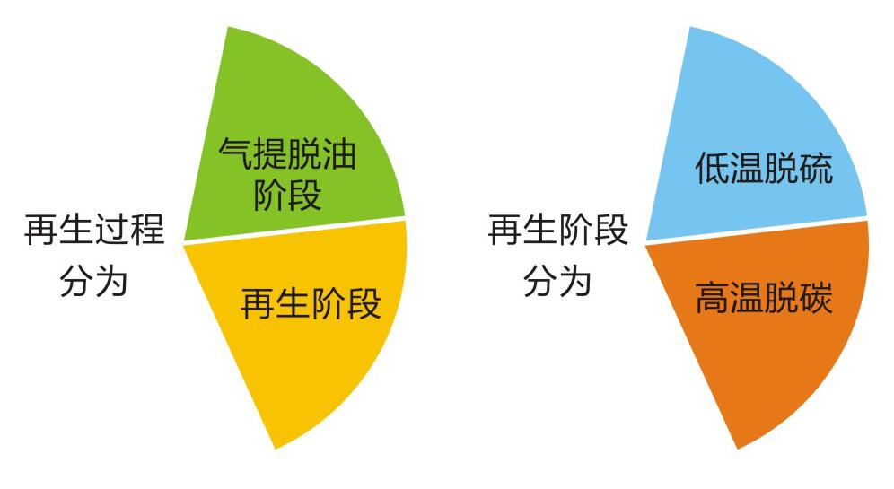 岳阳长旺化工有限公司,催化剂再生及技术咨询,化工原材料,岳阳化工产品 岳阳长旺化工有限公司,催化剂再生及技术咨询,化工原材料,岳阳化工产品