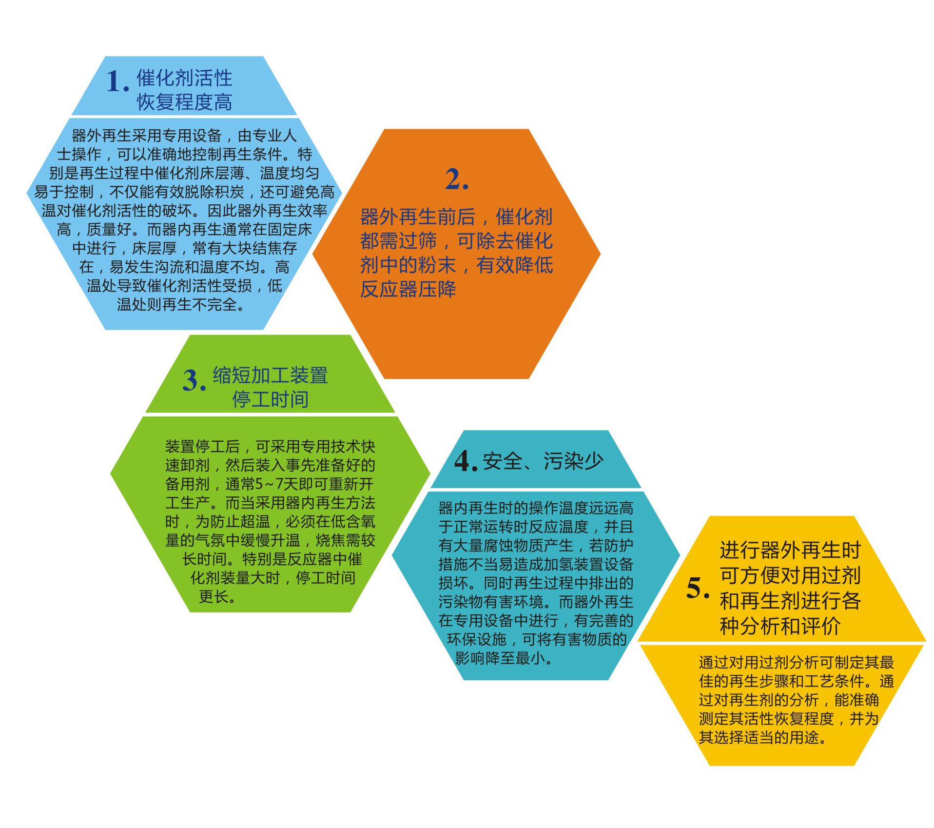 岳阳长旺化工有限公司,催化剂再生及技术咨询,化工原材料,岳阳化工产品 岳阳长旺化工有限公司,催化剂再生及技术咨询,化工原材料,岳阳化工产品
