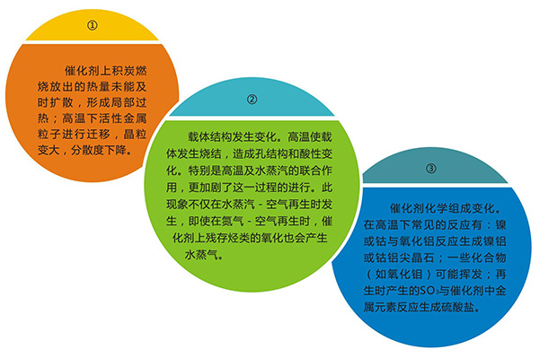 岳阳长旺化工有限公司,催化剂再生及技术咨询,化工原材料,岳阳化工产品 岳阳长旺化工有限公司,催化剂再生及技术咨询,化工原材料,岳阳化工产品