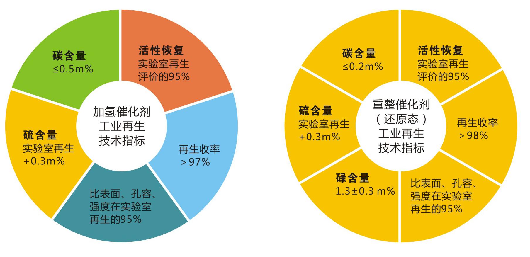 岳阳长旺化工有限公司,催化剂再生及技术咨询,化工原材料,岳阳化工产品 岳阳长旺化工有限公司,催化剂再生及技术咨询,化工原材料,岳阳化工产品