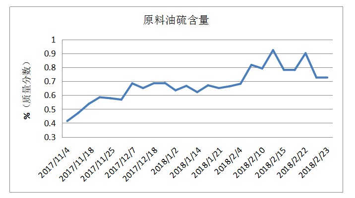岳阳长旺化工有限公司,催化剂再生及技术咨询,化工原材料,岳阳化工产品