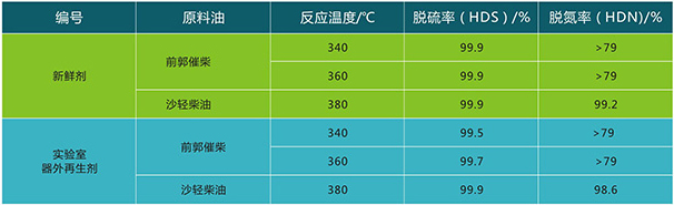 岳阳长旺化工有限公司,催化剂再生及技术咨询,化工原材料,岳阳化工产品
