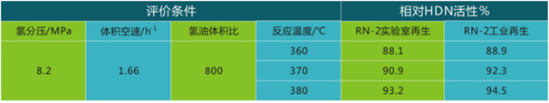 岳阳长旺化工有限公司,催化剂再生及技术咨询,化工原材料,岳阳化工产品