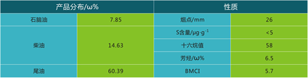 岳阳长旺化工有限公司,催化剂再生及技术咨询,化工原材料,岳阳化工产品