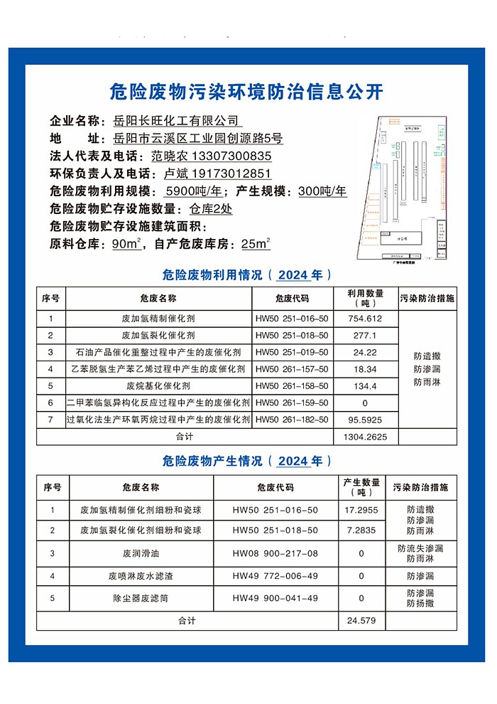 岳阳长旺化工有限公司,催化剂再生及技术咨询,岳阳化工产品