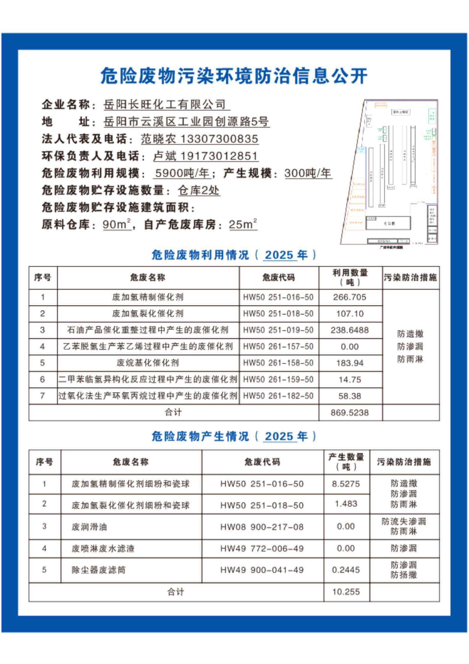 岳阳长旺化工有限公司,催化剂再生及技术咨询,岳阳化工产品
