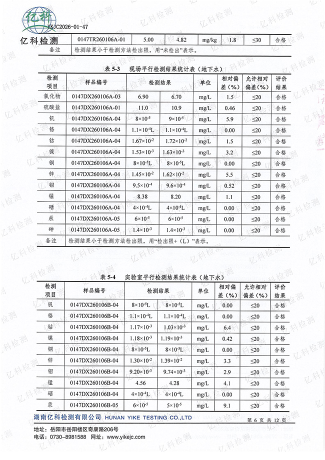 岳阳长旺化工有限公司,催化剂再生及技术咨询,岳阳化工产品