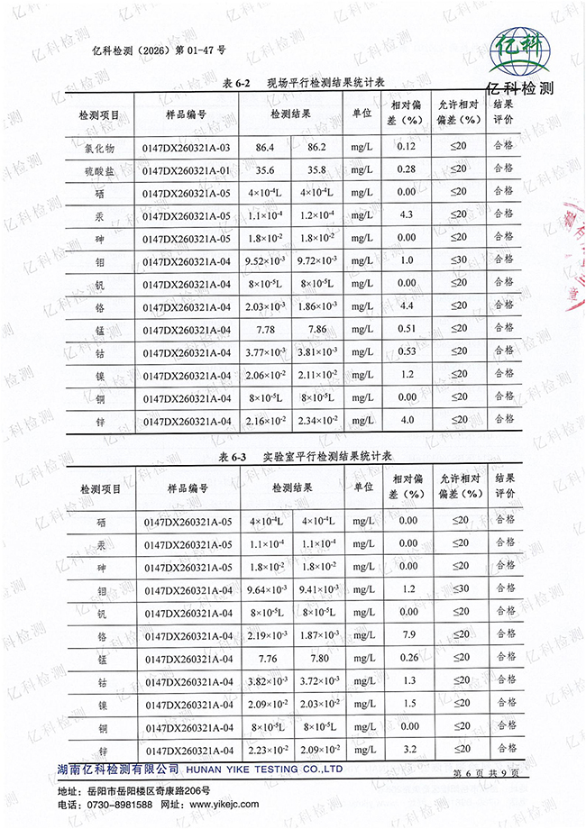 岳阳长旺化工有限公司,催化剂再生及技术咨询,岳阳化工产品