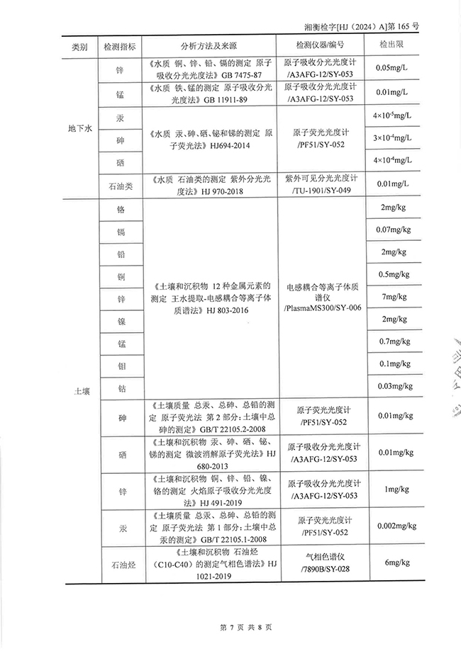 岳阳长旺化工有限公司,催化剂再生及技术咨询,岳阳化工产品